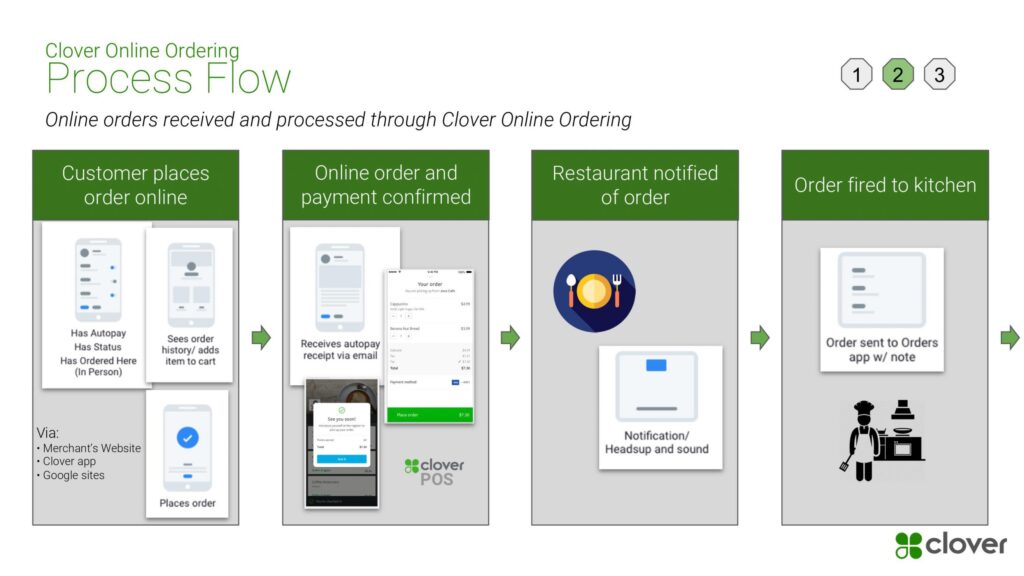 The Clover Online Ordering & Delivery 2