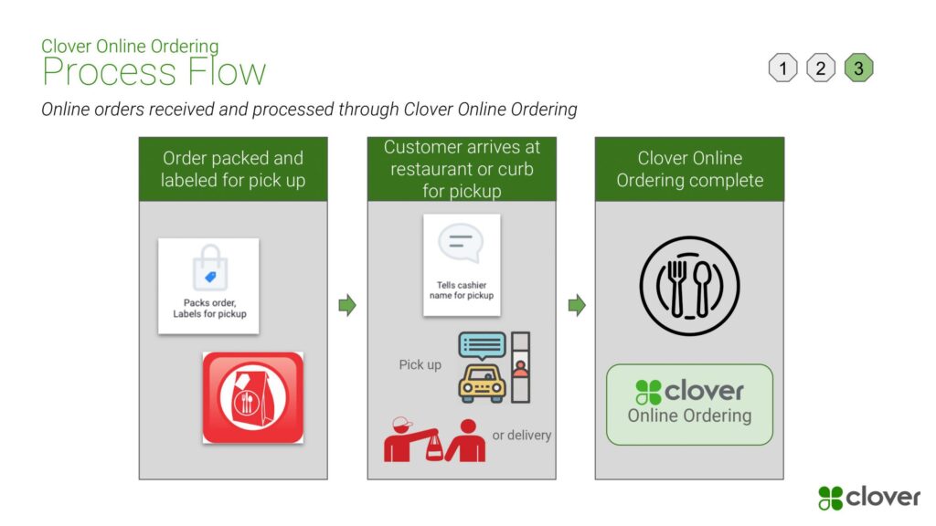 The Clover Online Ordering & Delivery 3
