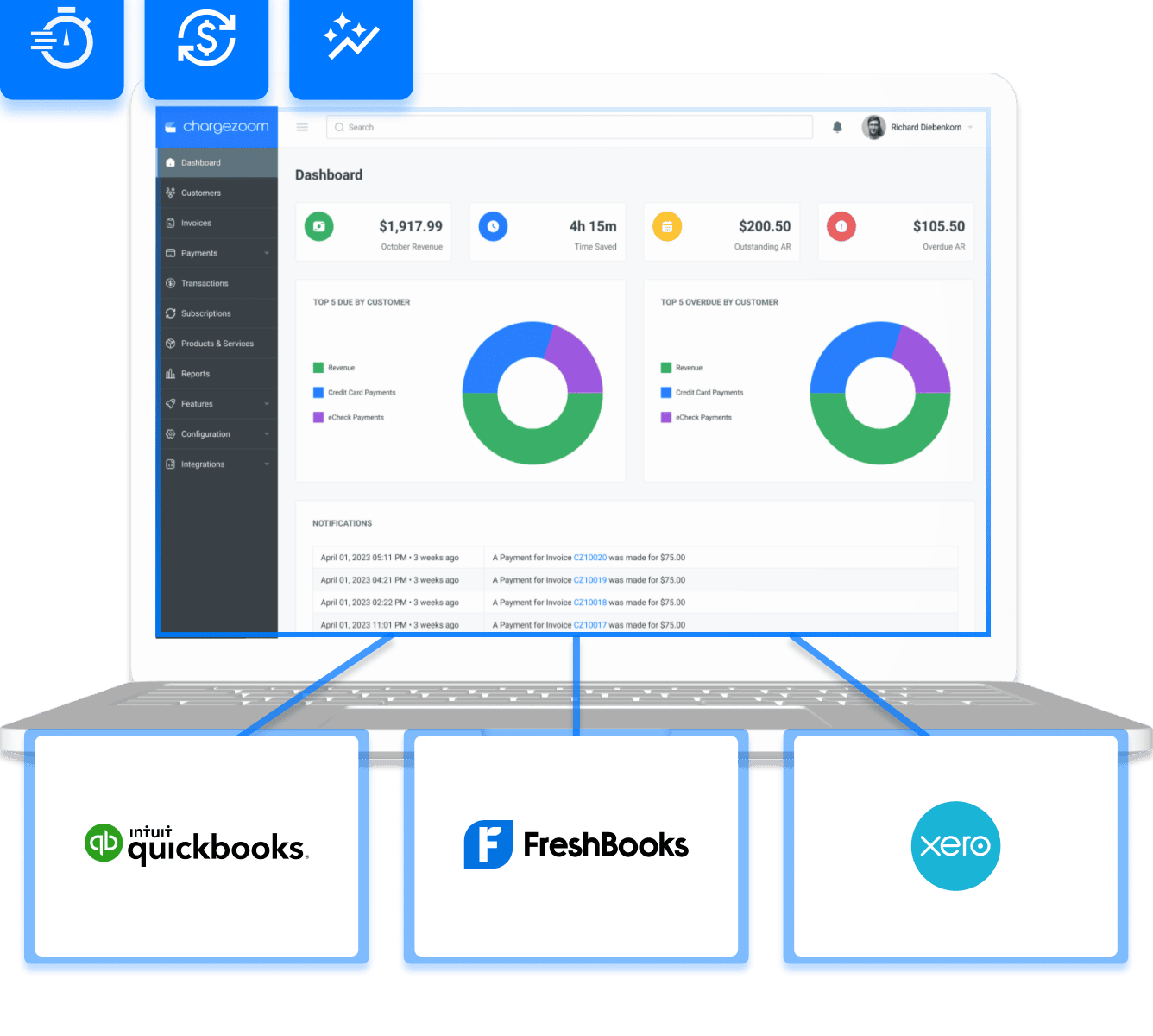 Chargezoom QuickBooks FreshBooks Xero integrations iSmart Payments