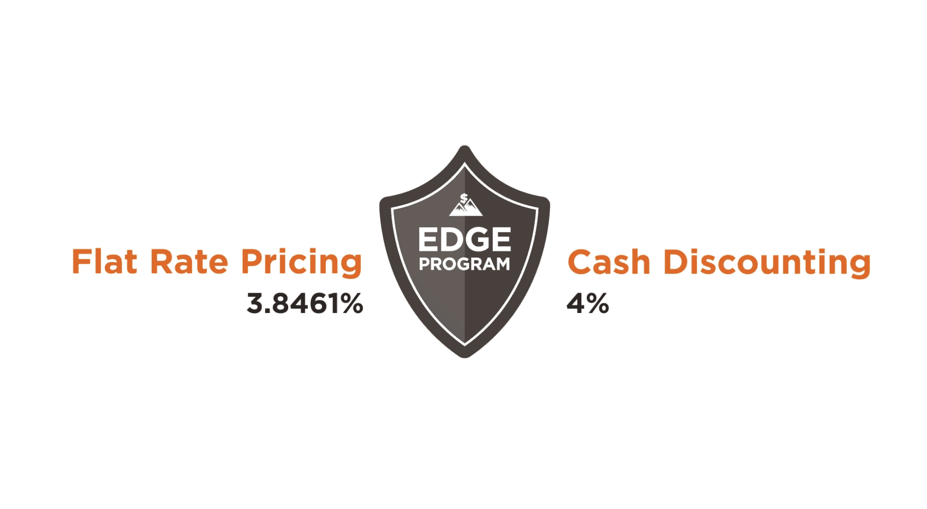 How Edge Dual Pricing For POS Systems Works