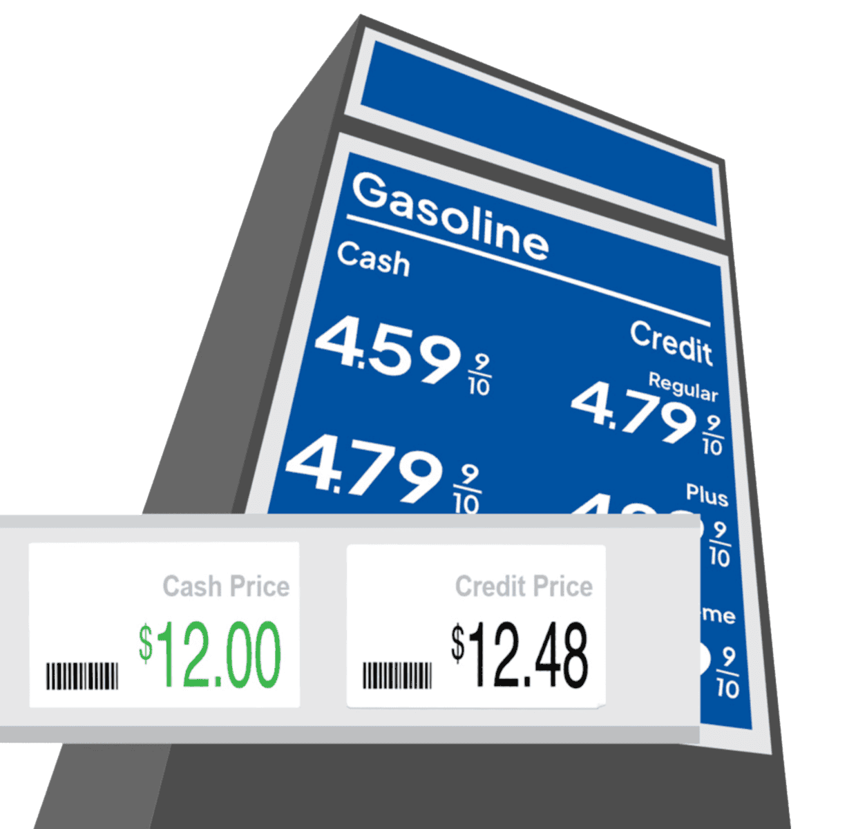 Dual Pricing Gas Pump How To Stop Employee Cash Theft