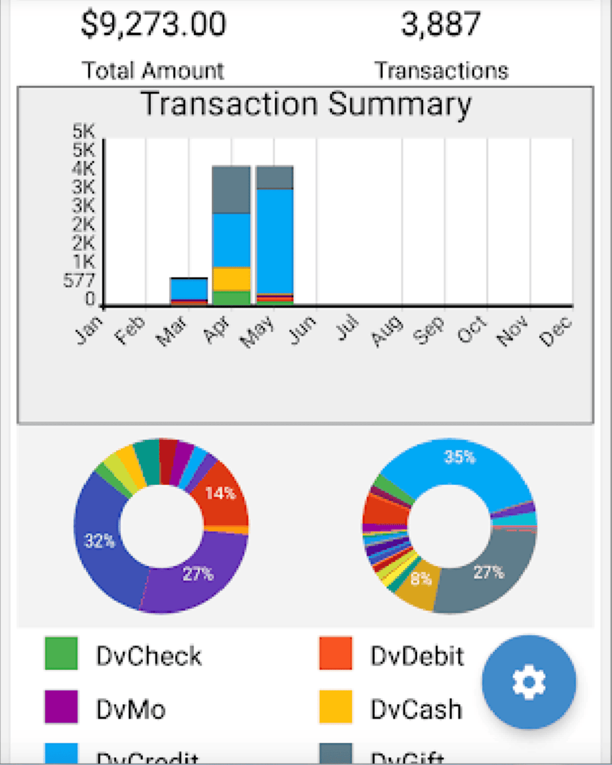 How To Stop Employee Cash Theft DeNovo Smartphone App