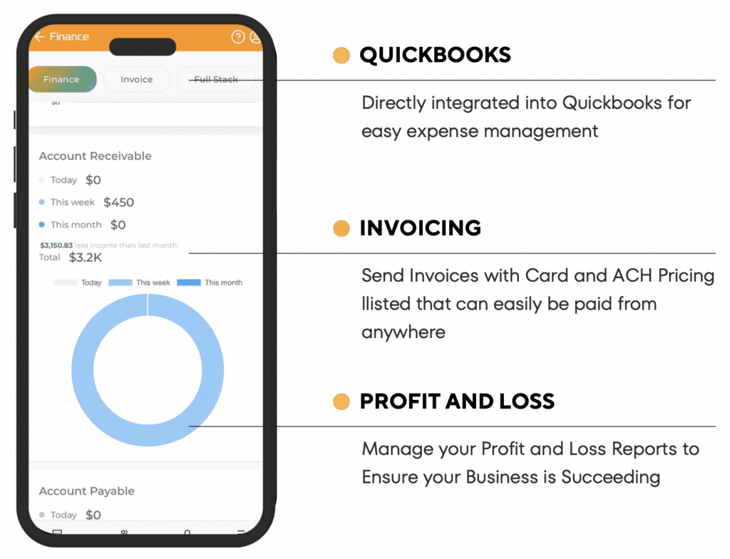 Finance Payment and eCommerce