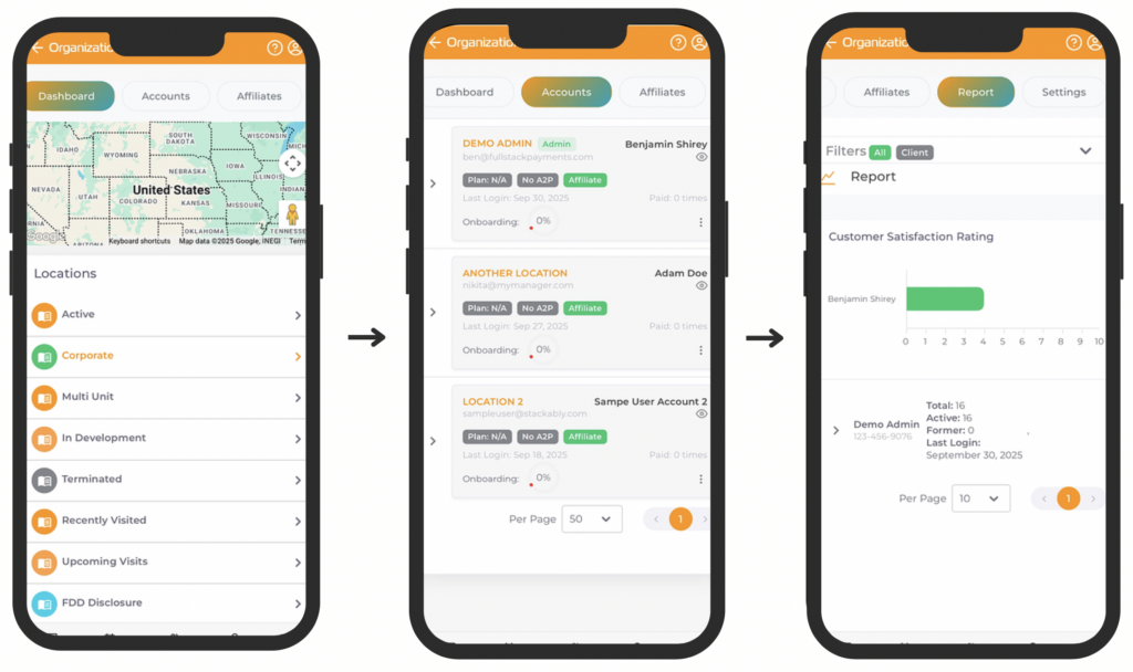 Organizations Breakdown