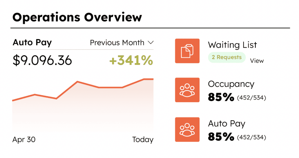 self storage POS system results