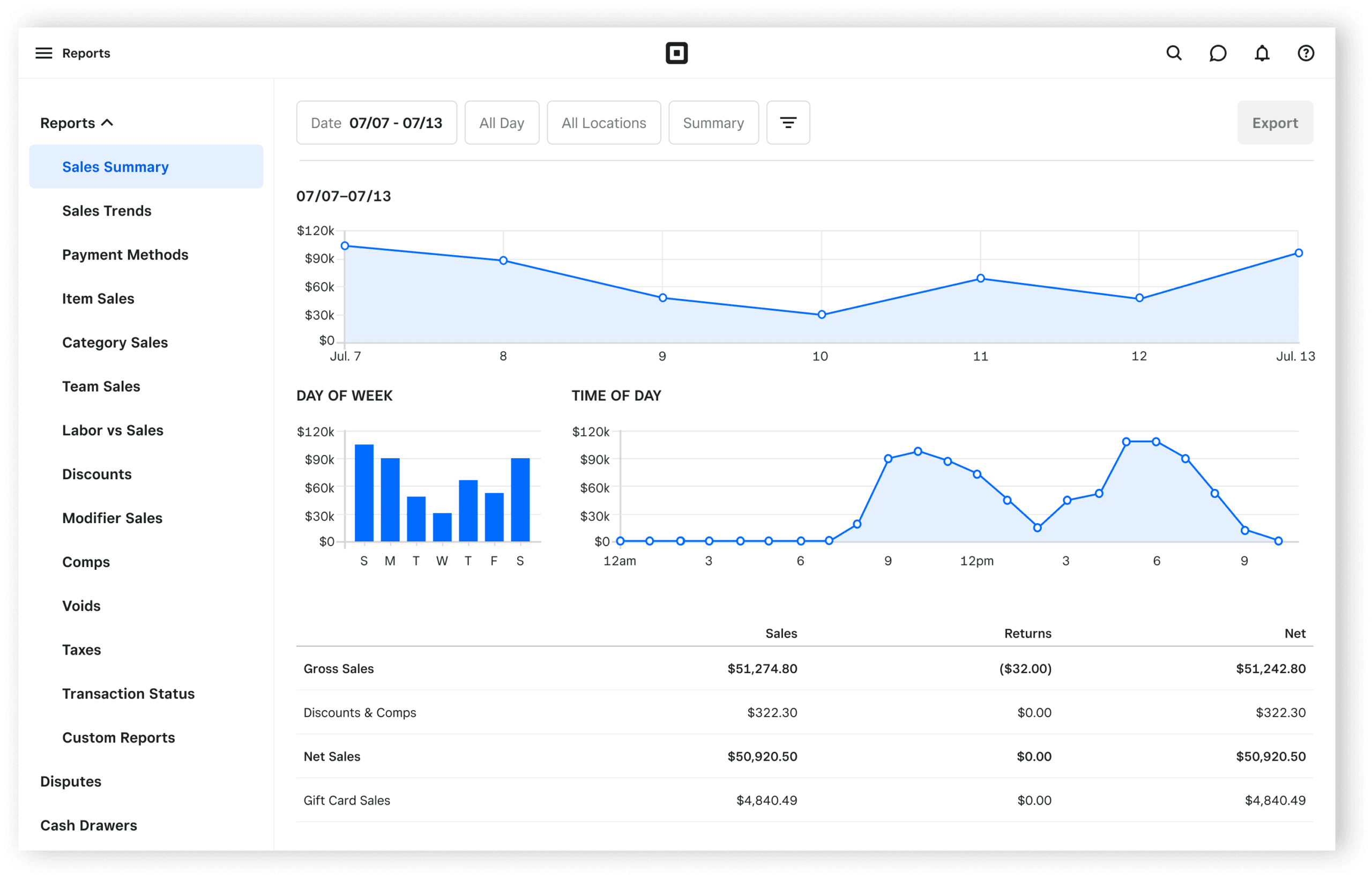 Image of Square Dashboard Review Sales